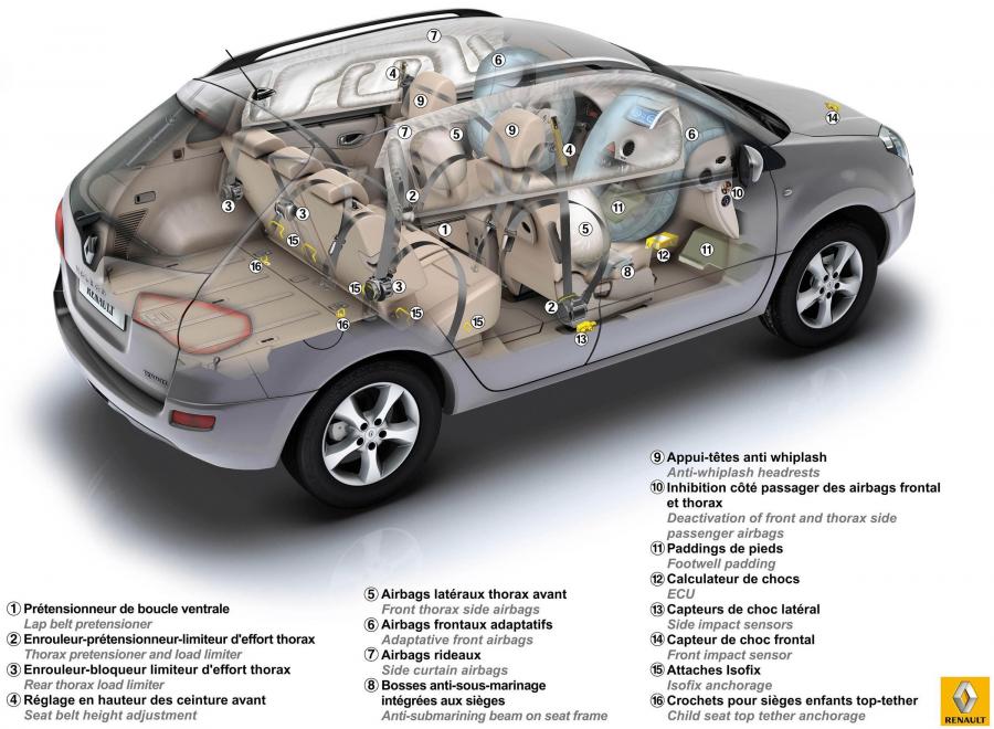  Renault Koleos 2008 года  (фото 13 из 188)